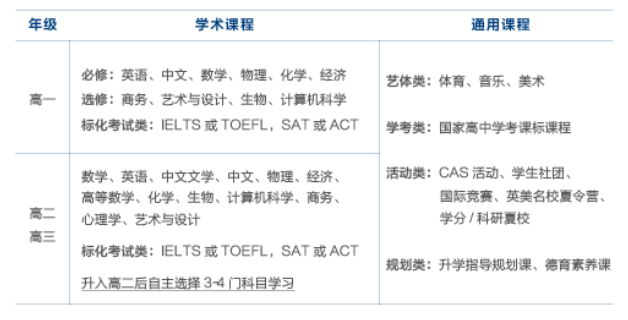 2024年度武漢英中學校A Level劍橋國際高中招生簡章
