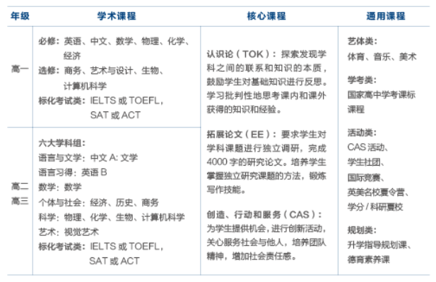 2024年度武漢英中學校IBDP國際文憑課程招生簡章