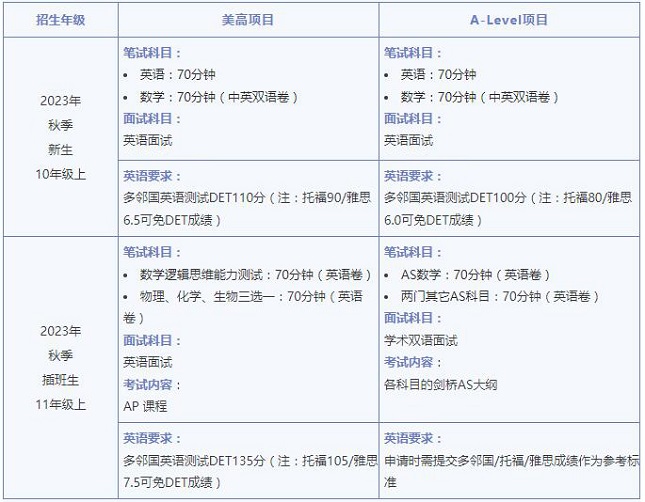WLSA上海學(xué)校入學(xué)申請方式