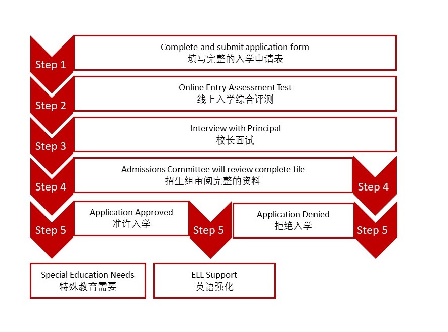 2022-2023學(xué)年無錫波士頓國際學(xué)校招生入學(xué)標(biāo)準(zhǔn)