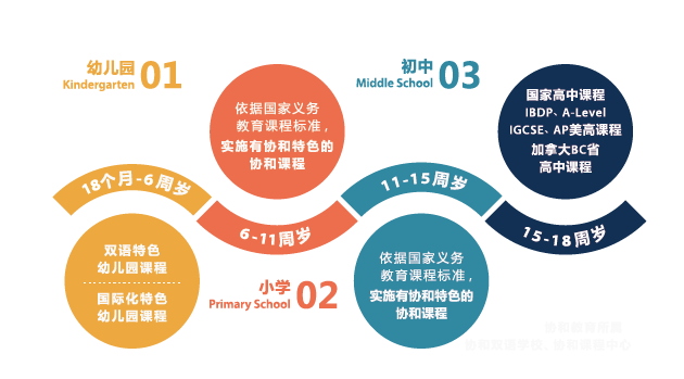 無錫市協和幼兒園2025年秋季入學指南