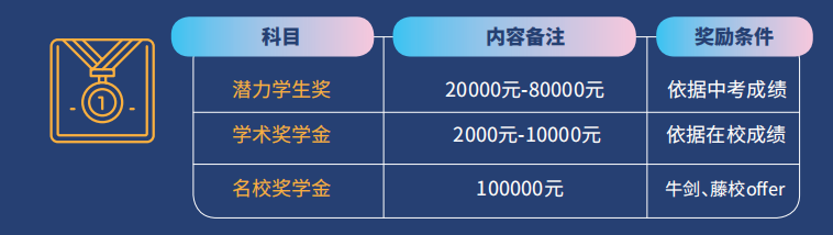 優(yōu)生獎(jiǎng)勵(lì)