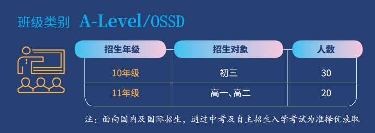 招生計(jì)劃