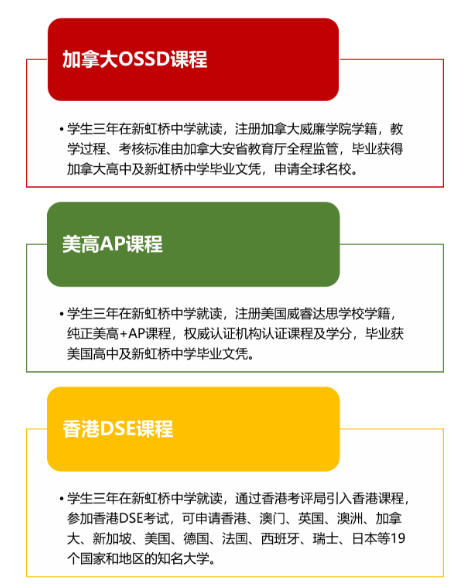 上海市民辦新虹橋中學(xué)國際部2025秋季招生簡章