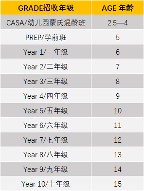 青島西海岸新區(qū)萬達赫德雙語學校招生政策