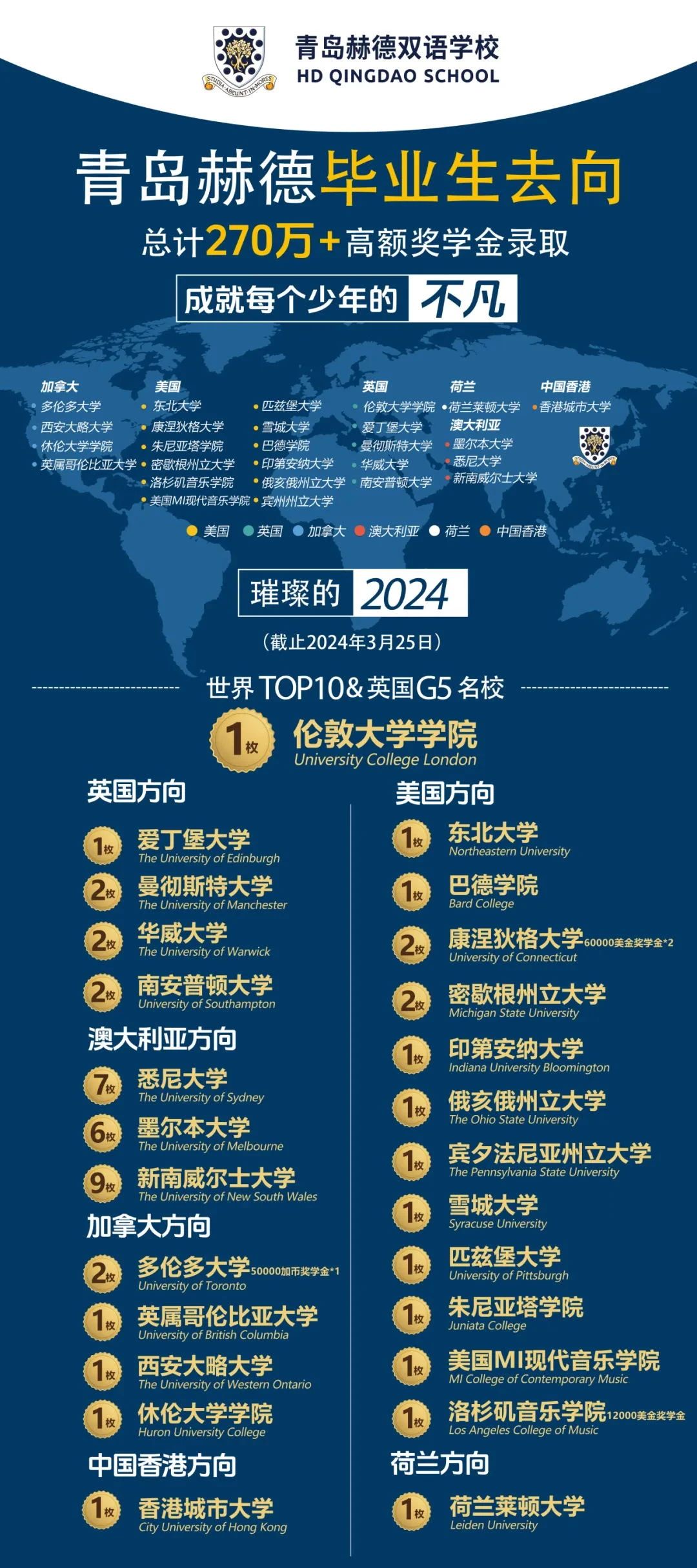 2024年青島赫德雙語學校國際高中畢業(yè)錄取數(shù)據(jù)
