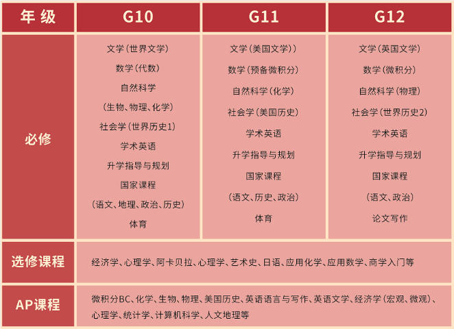 上海市西南位育中學怎么樣？好不好？