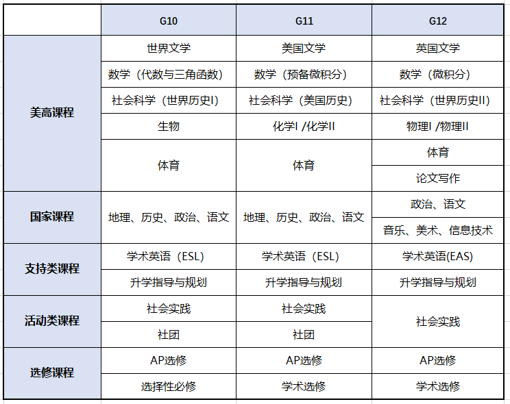 上海市西南位育中學國際部發布2024年招生錄取方案！