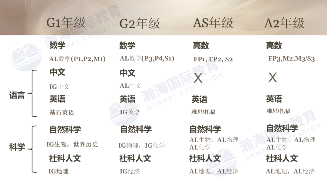 云海谷書院課程設置及入學考試