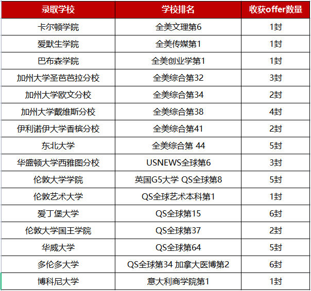 杭州英特外國(guó)語學(xué)校，滿足多方向升學(xué)需求