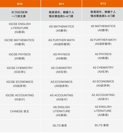 2023年中加楓華國際學校A-Level國際高中招生簡章